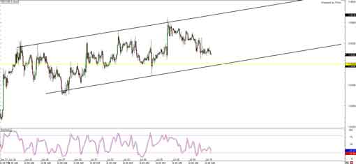 130710_usdcad