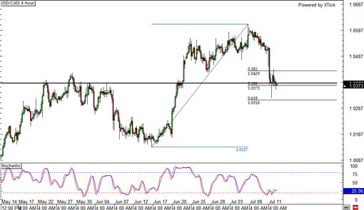 130712_usdcad
