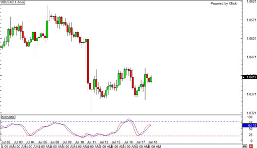 130718_usdcad