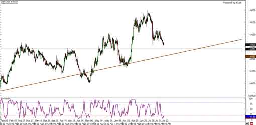 130723_usdcad