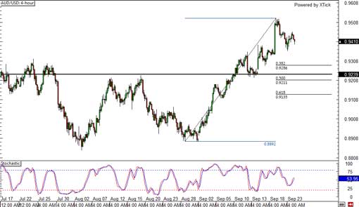 130924_audusd