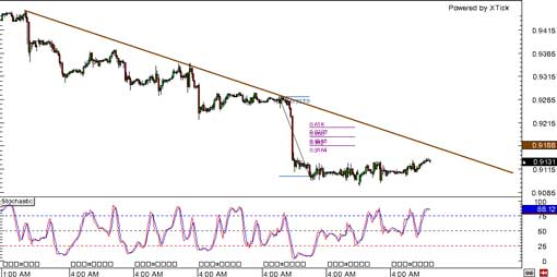 130925_usdchf