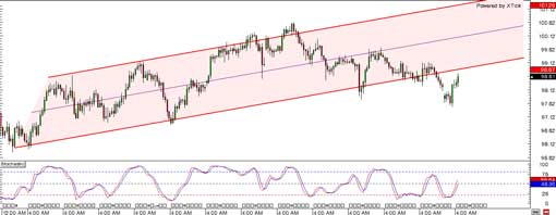 131001_usdjpy
