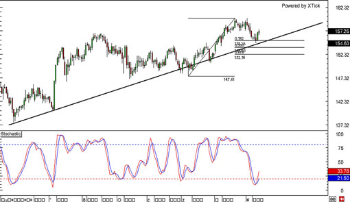 131014_gbpjpy
