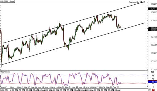 131203_eurusd