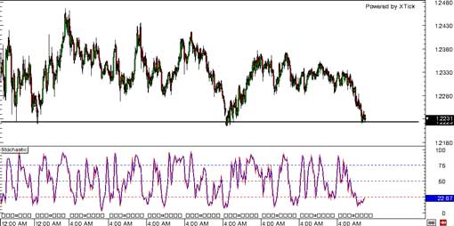 131210_eurchf