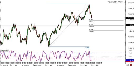 140106_gbpusd