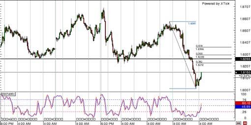 140114_gbpaud