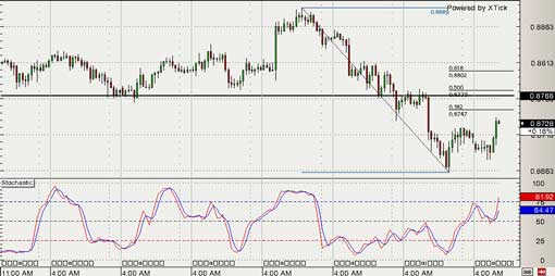 140127_audusd