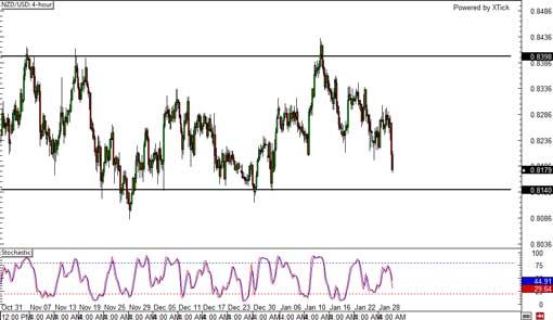 140130_nzdusd