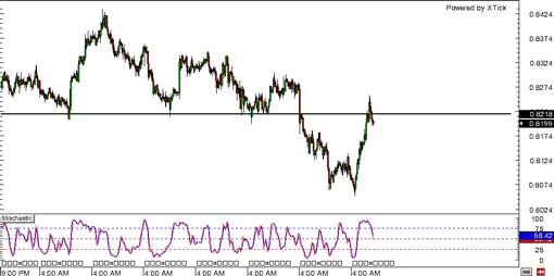 140205_nzdusd