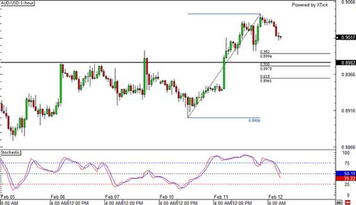 140212_audusd