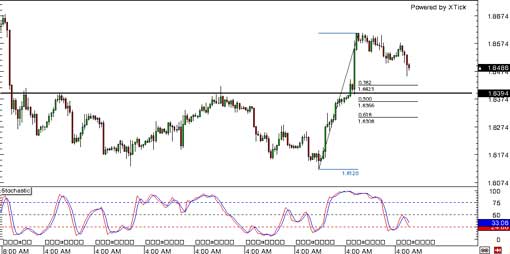 140214_gbpaud