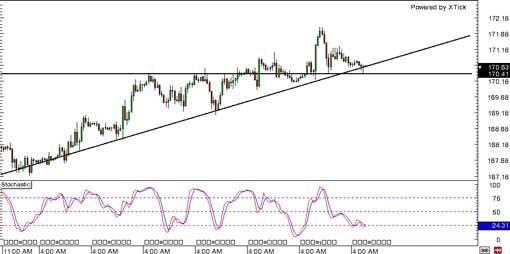 140219_gbpjpy