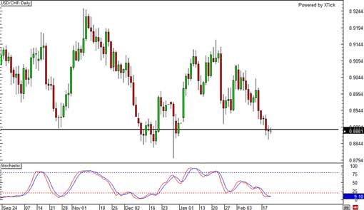 140220_usdchf