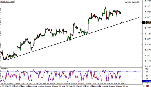 140320_eurusd