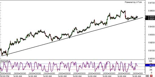 140325_nzdusd