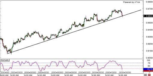 140402_nzdusd