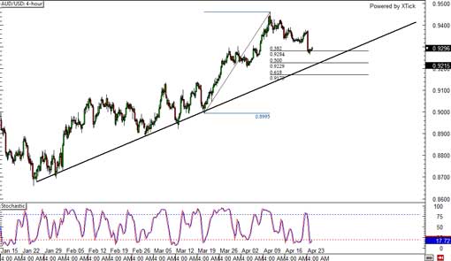 140424_audusd