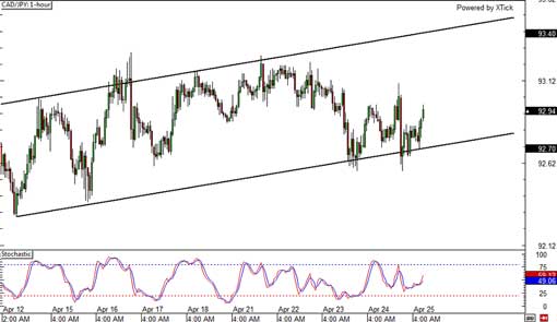 140425_cadjpy