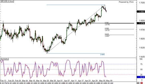 140509_gbpusd