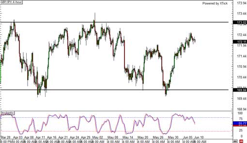 140610_gbpjpy