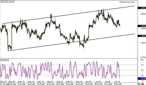 140611_usdcad