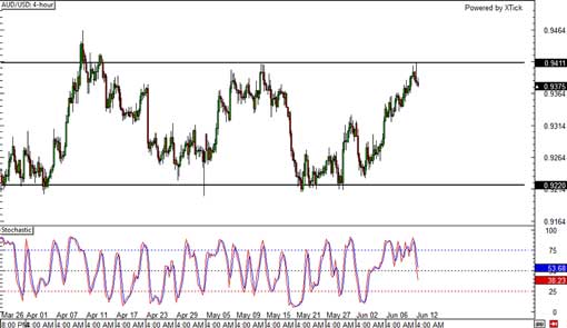140612_audusd
