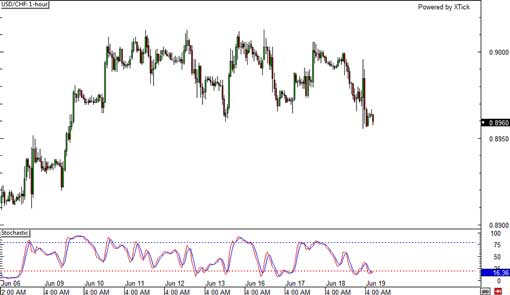 140619_usdchf