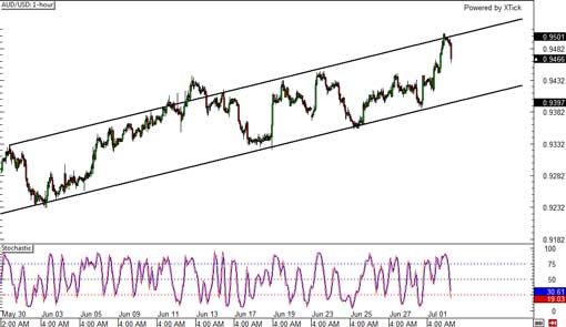 140702_audusd