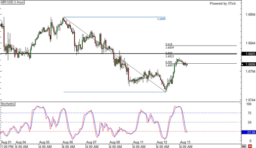 140813_gbpusd