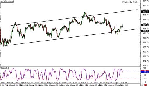 140825_gbpjpy