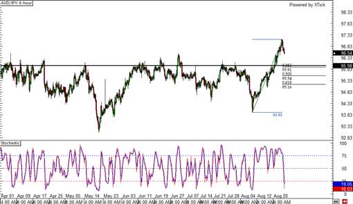 140826_audjpy