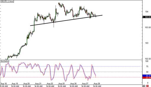 140828_usdjpy