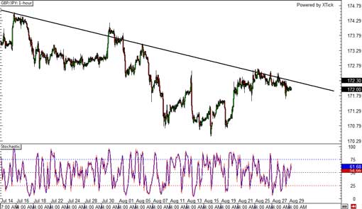 140829_gbpjpy