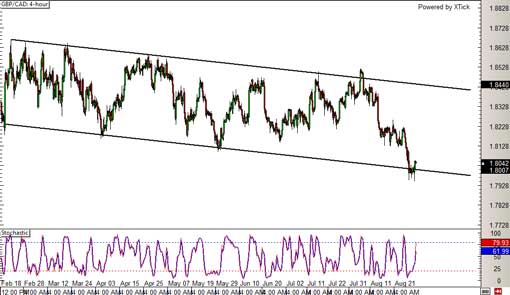 140901_gbpcad