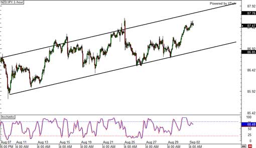 140902_nzdjpy