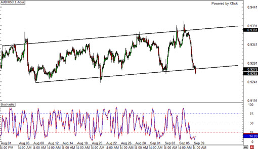 140909_audusd
