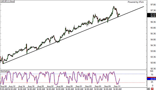 140912_cadjpy