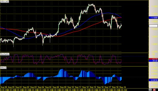 140919 _usdcad