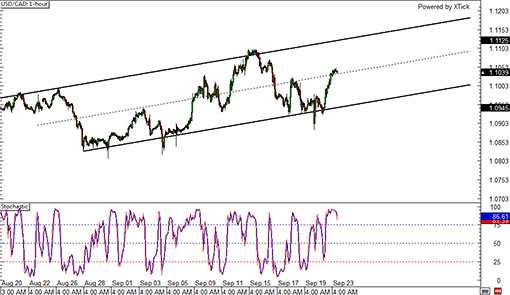 140923_usdcad
