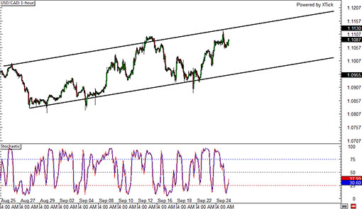 140925_usdcad