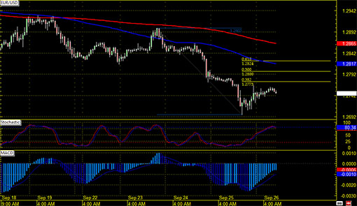 140926_eurusd
