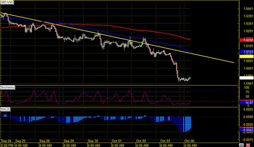 141006 _gbpusd