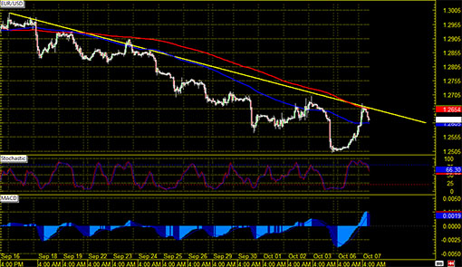 141007_eurusd