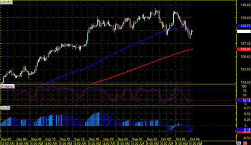 141008_usdjpy
