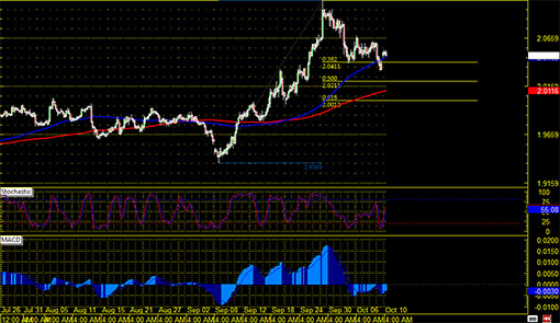 141010_gbpnzd