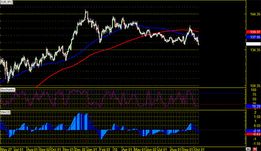 141013_eurjpy