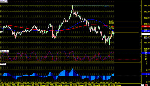141021_eurjpy