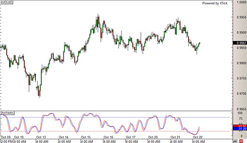 141022_audcad